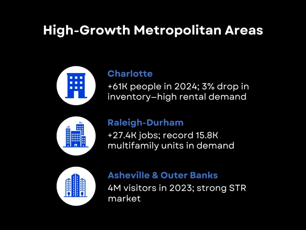 High-Growth Metropolitan Areas