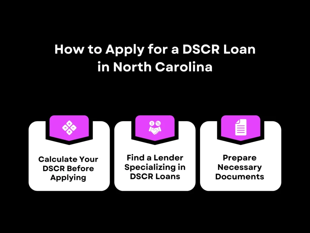 How to Apply for a DSCR Loan in North Carolina