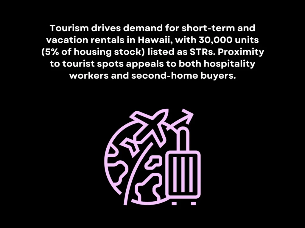 Impact of Hawaii’s Tourism & Hospitality Industry