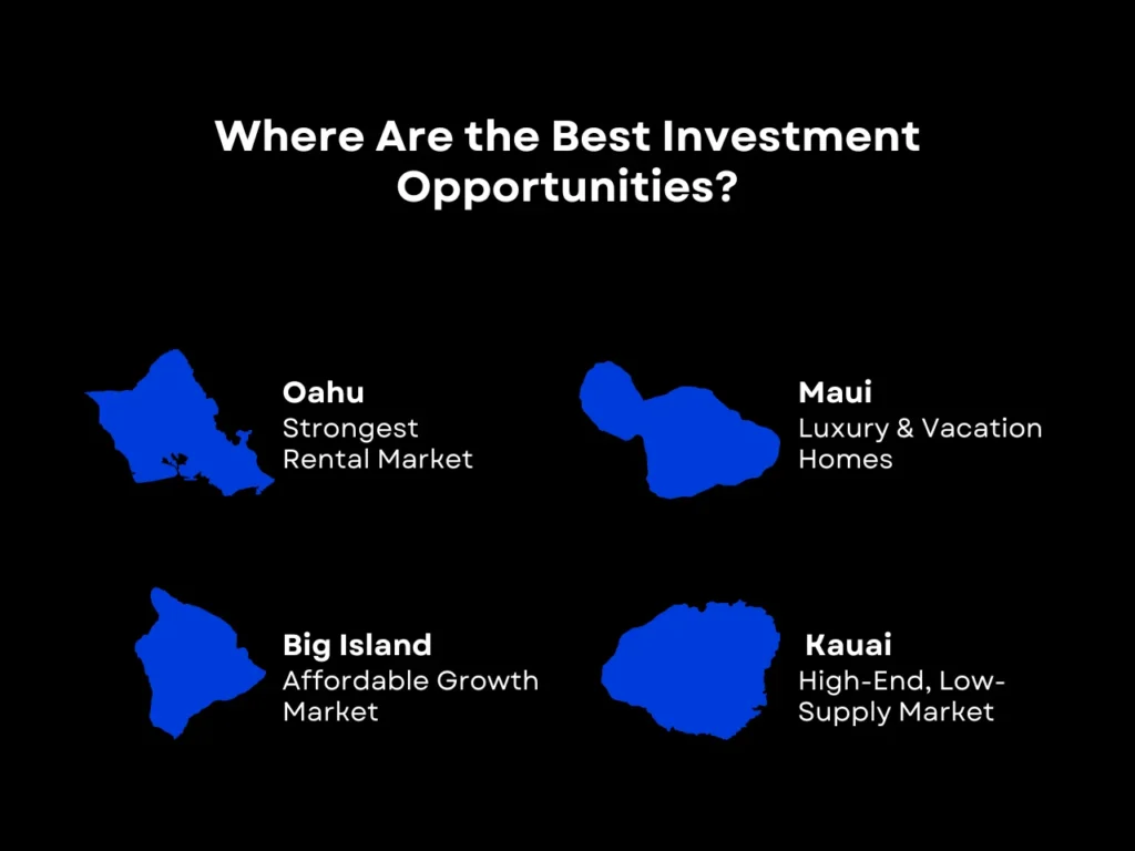 Where Are the Best Investment Opportunities