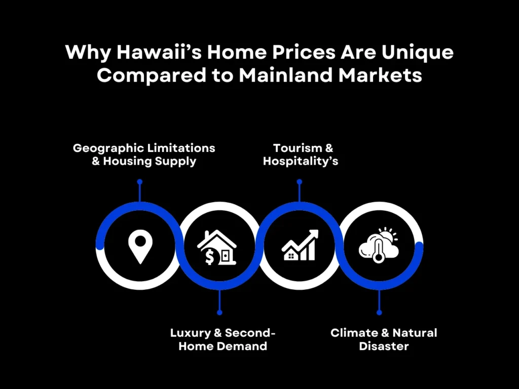 Why Hawaii’s Home Prices Are Unique Compared to Mainland Markets