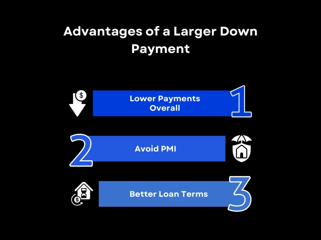 Advantages of a Larger Down Payment