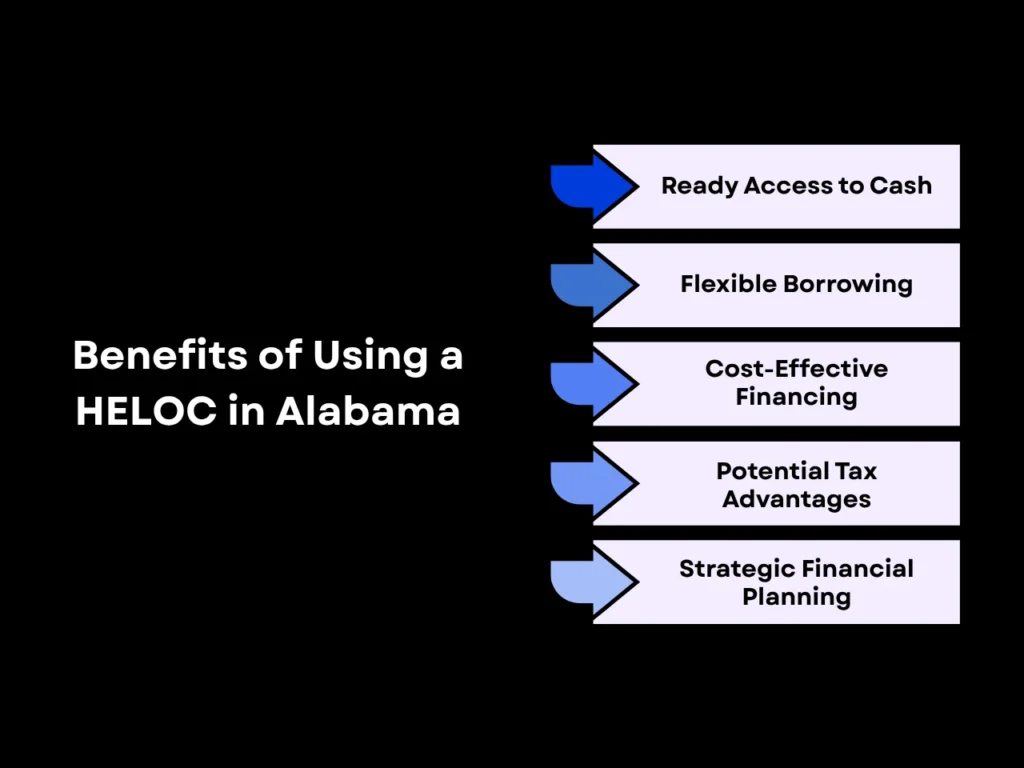 Benefits of Using a HELOC in Alabama