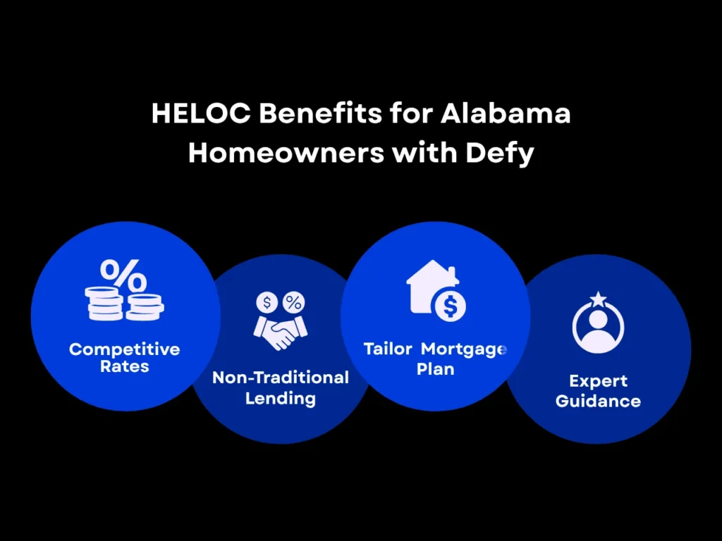 HELOC Benefits for Alabama Homeowners with Defy