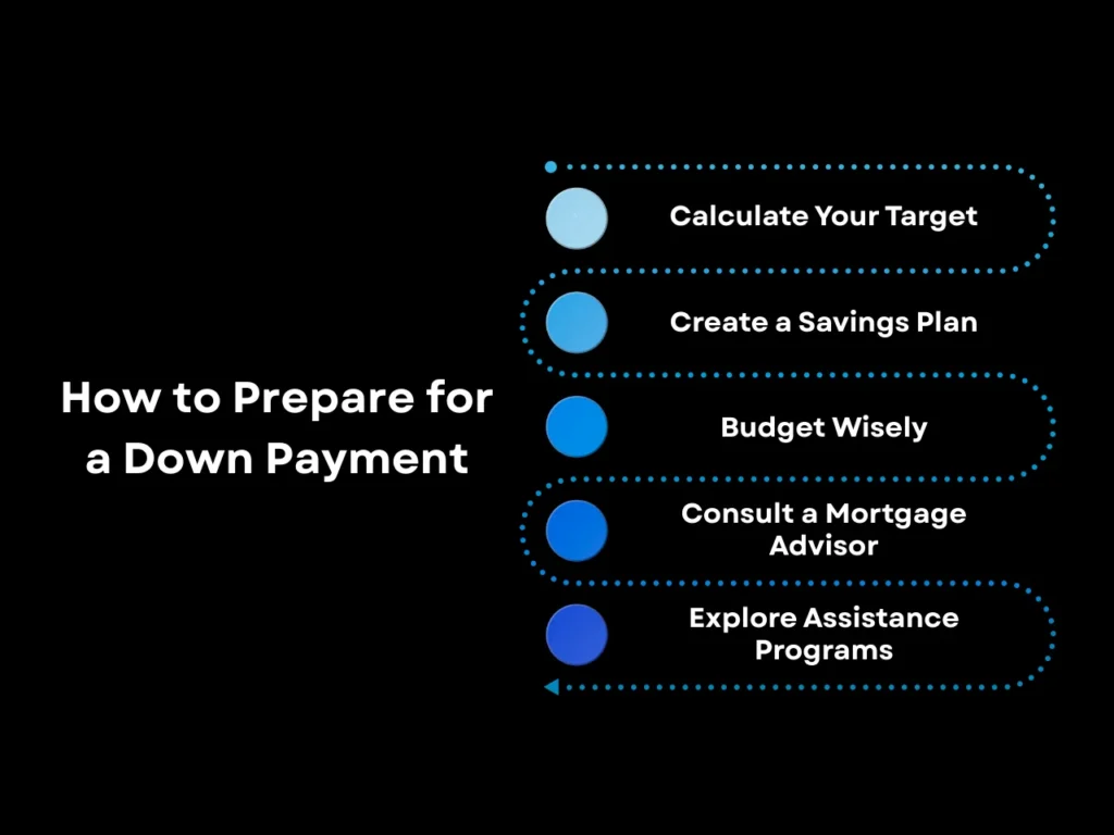How to Prepare for a Down Payment