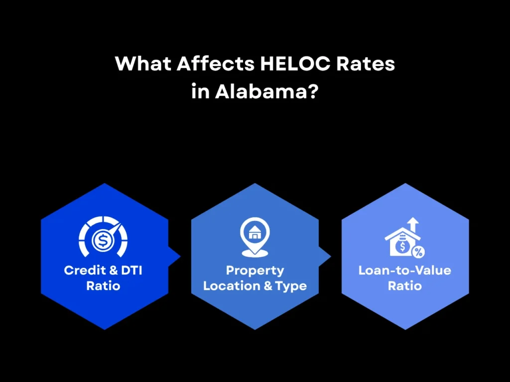 What Affects HELOC Rates in Alabama