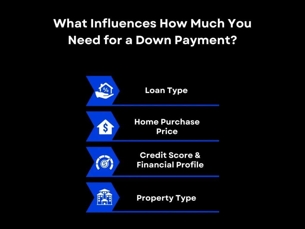 What Influences How Much You Need for a Down Payment