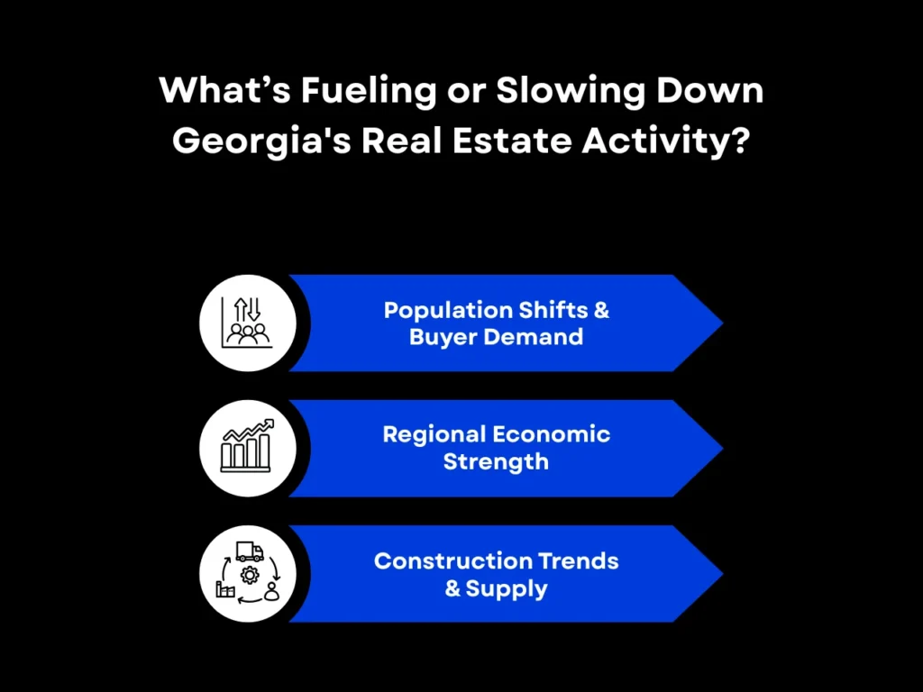 What’s Fueling or Slowing Down Georgia's Real Estate Activity