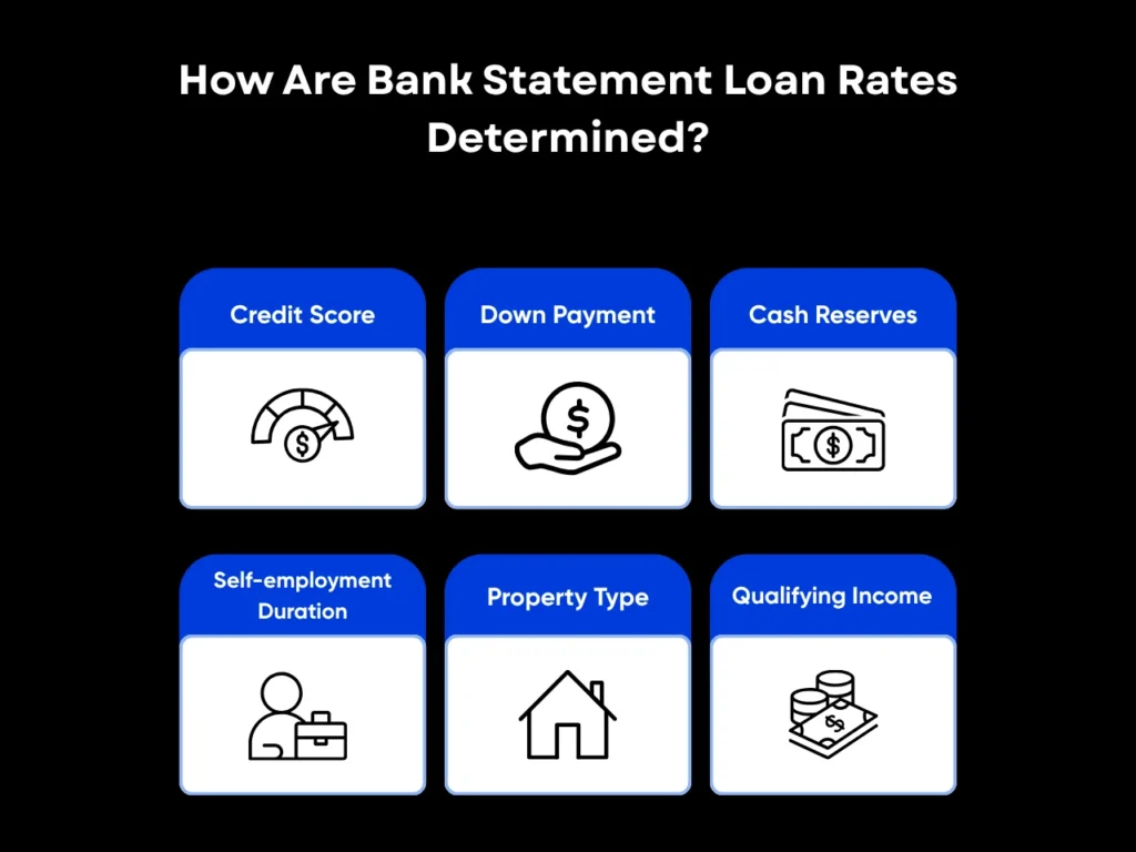 How Are Bank Statement Loan Rates Determined