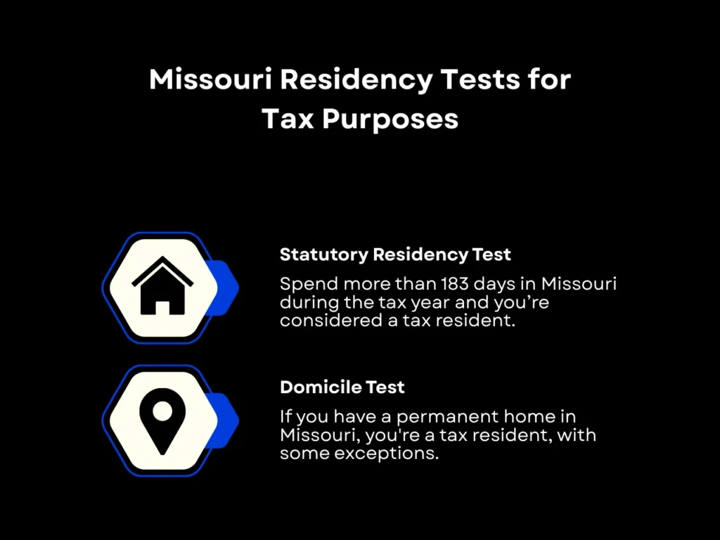 Missouri Capital Gains Tax: How Can You Benefit From The Recent Changes? 2 Missouri Residency Tests for Tax Purposes