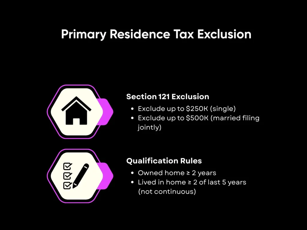 Capital Gains Tax Texas: Our Guide for Property Investors in 2025 5 Primary Residence Tax Exclusion
