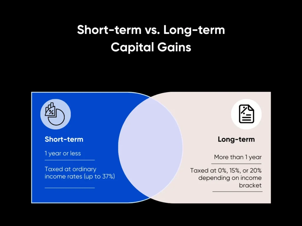 Capital Gains Tax Texas: Our Guide for Property Investors in 2025 1 Short-term vs. Long-term Capital Gains