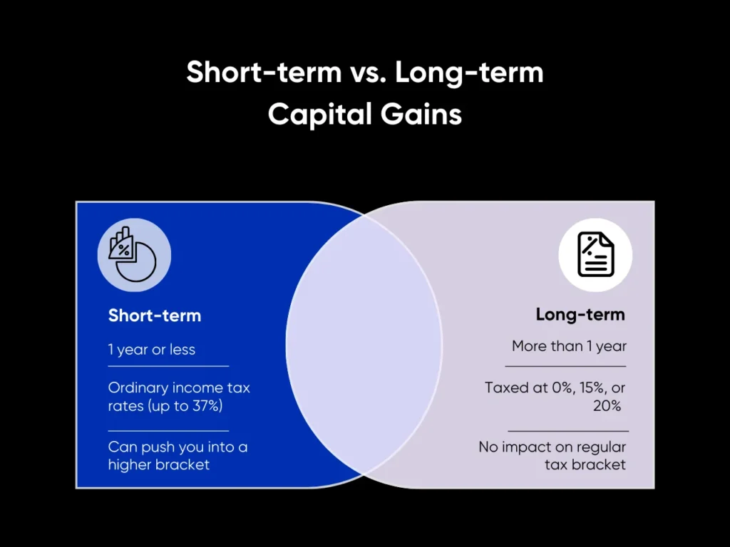 Tennessee Capital Gains Tax Guide: What Investors Need to Know in 2025 1 Short-term vs. Long-term Capital Gains