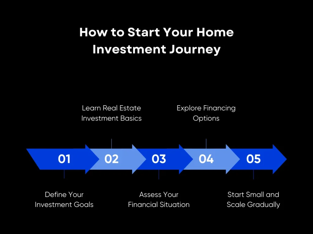 Average Home Appreciation Per Year: Guide for Real Estate Investors 5 How to Start Your Home Investment Journey