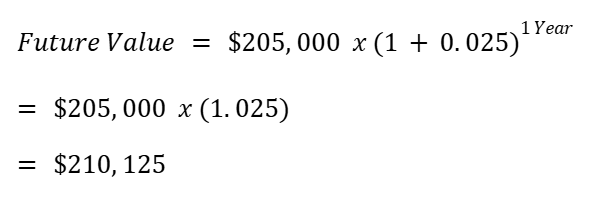 How Much Do Houses Appreciate Per Year? Explained Simply 5 image 2 | Defy Mortgage
