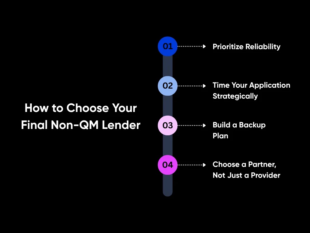 How to Choose Non-QM Lender: A Selection Guide for Investors & Self-Employed in 202 7 How to Choose Your Final Non-QM Lender