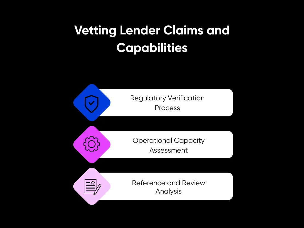 How to Choose Non-QM Lender: A Selection Guide for Investors & Self-Employed in 202 5 Vetting Lender Claims and Capabilities