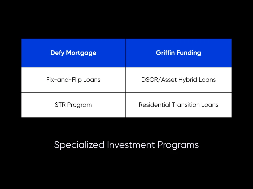 Griffin Funding vs Defy Mortgage: Comparison for Investors in 2025 3 Specialized Investment Programs