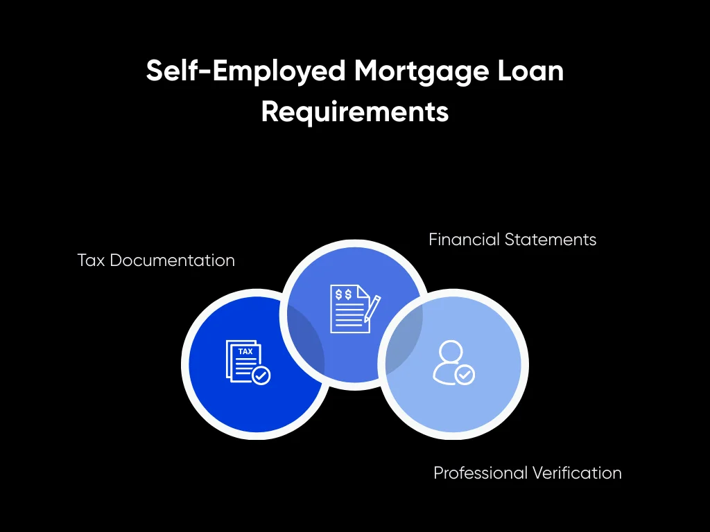 Self-Employed Mortgage Loan Requirements: 2026 Guide by Defy Mortgage 1 Self-Employed Mortgage Loan Requirements